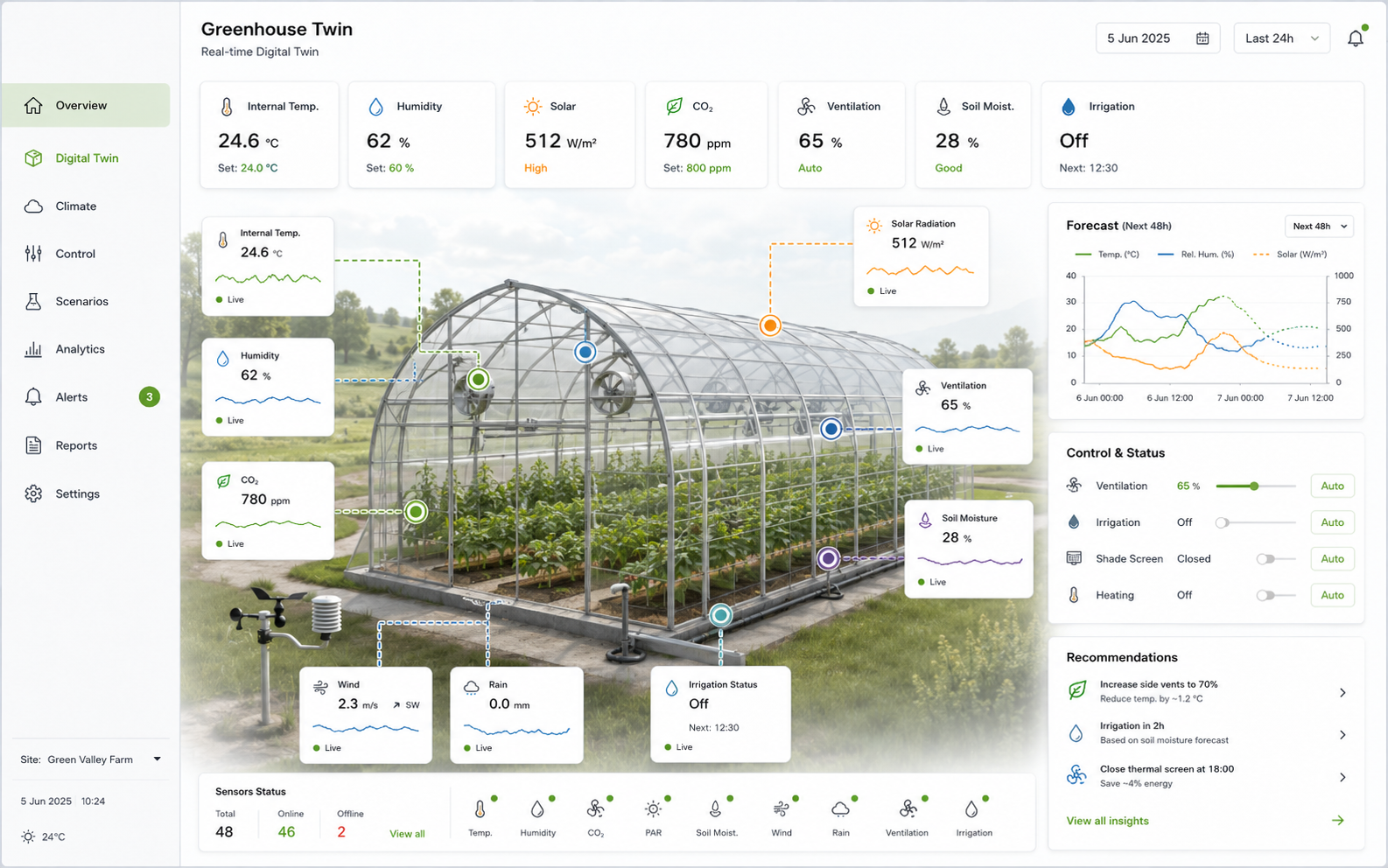 FARM 4 FUTURE
